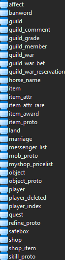 The player database tables, from affect and banword through to skill_proto.